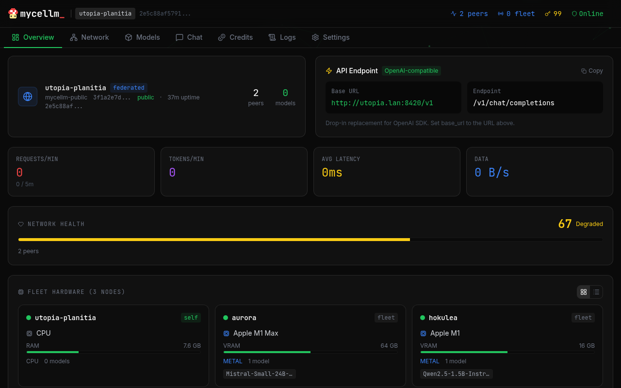 mycellm web dashboard — fleet overview with hardware cards, peer topology, and API endpoint
